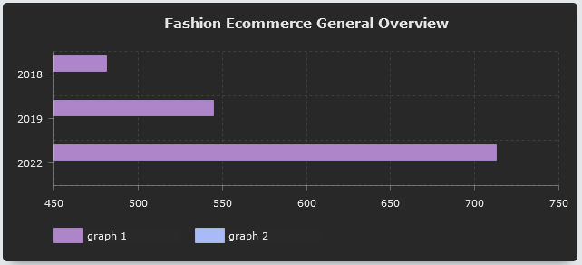 Fashion Ecommerce General Overview